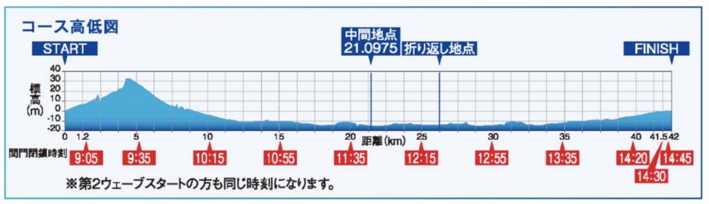 Hokkaido marathon course